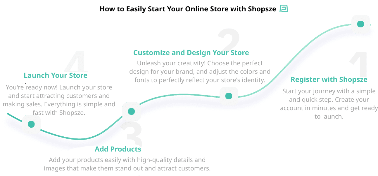 How to Easily Start Your Online Store with Shopsze